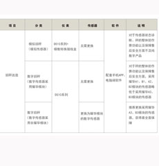  沈陽20噸汽車衡價格